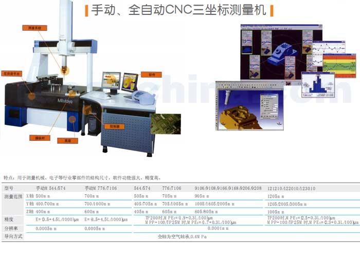 手動、全自動CNC三坐標測量機